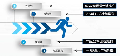 浙江官方蜘蛛手機(jī)器人技術(shù)開發(fā)成本解析